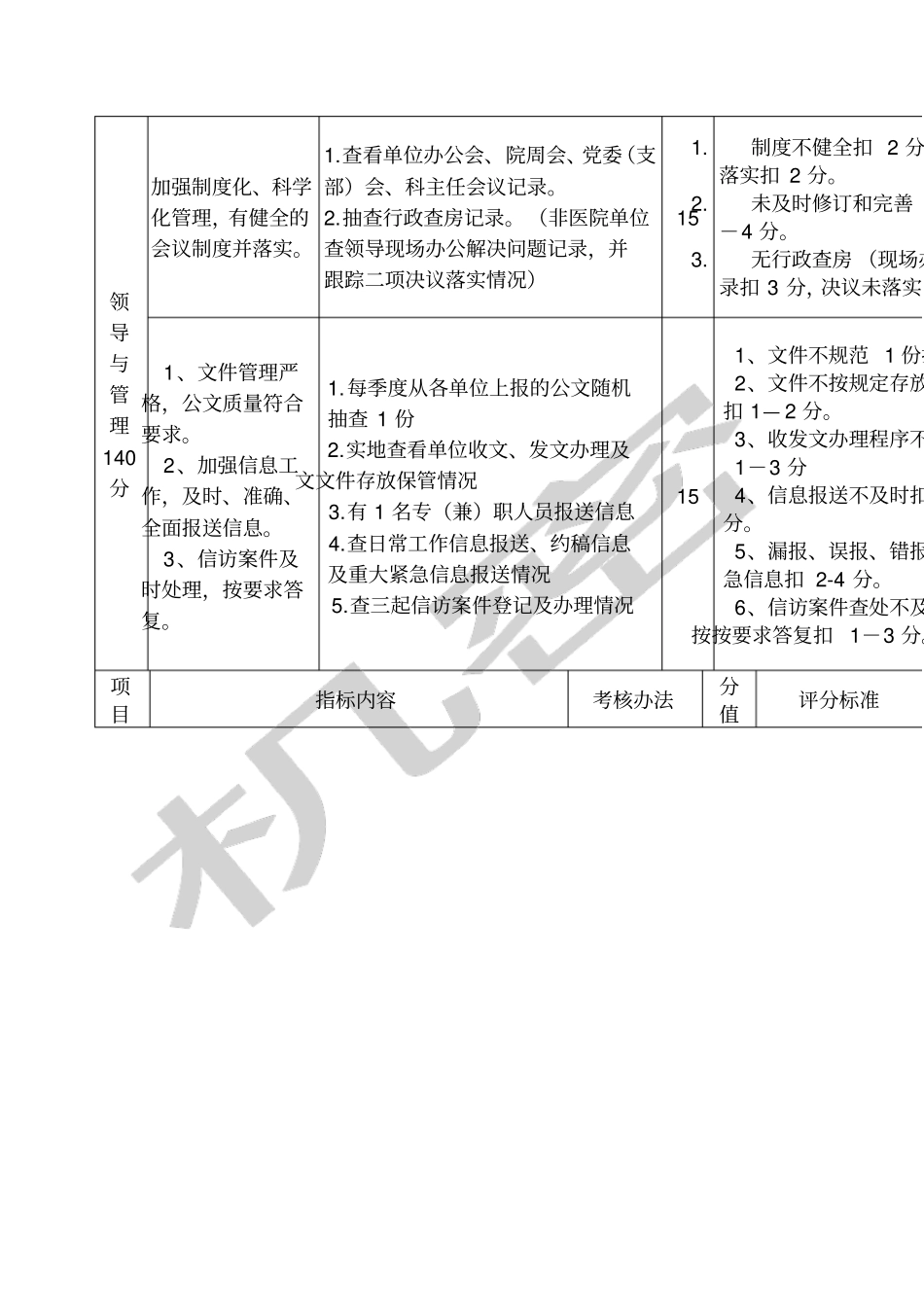 医院综合目标管理责任制之考核标准_第3页