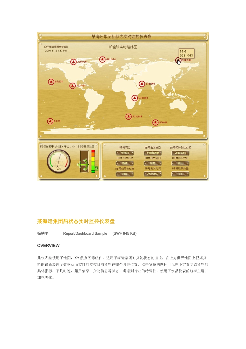 XXXXSAP商务智能仪表盘设计大赛_第2页