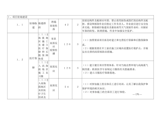 施工安全固有风险识别清册