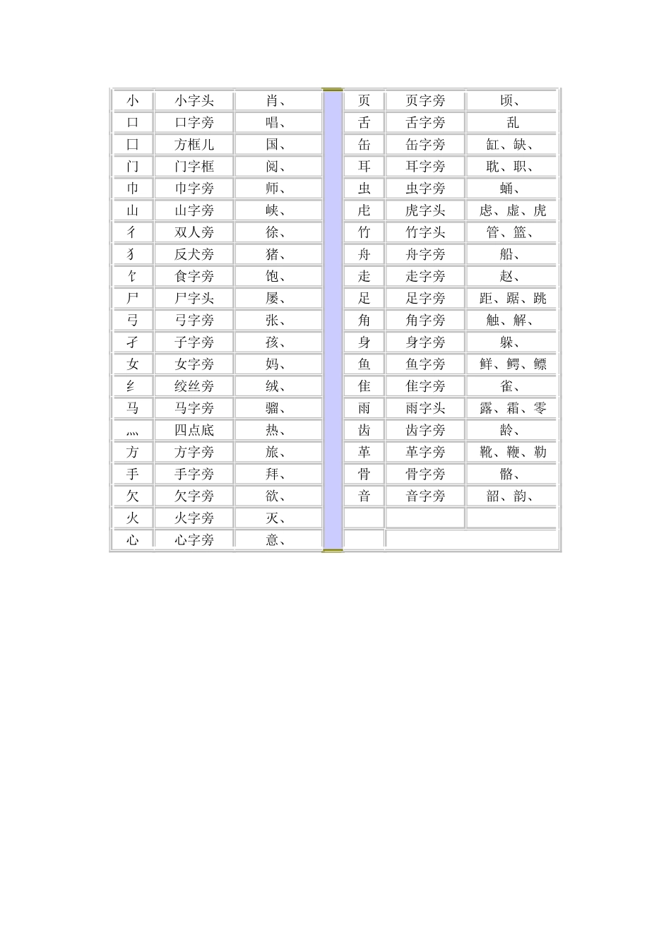 部首名称表 (2)_第2页