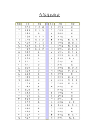 部首名称表 (2)