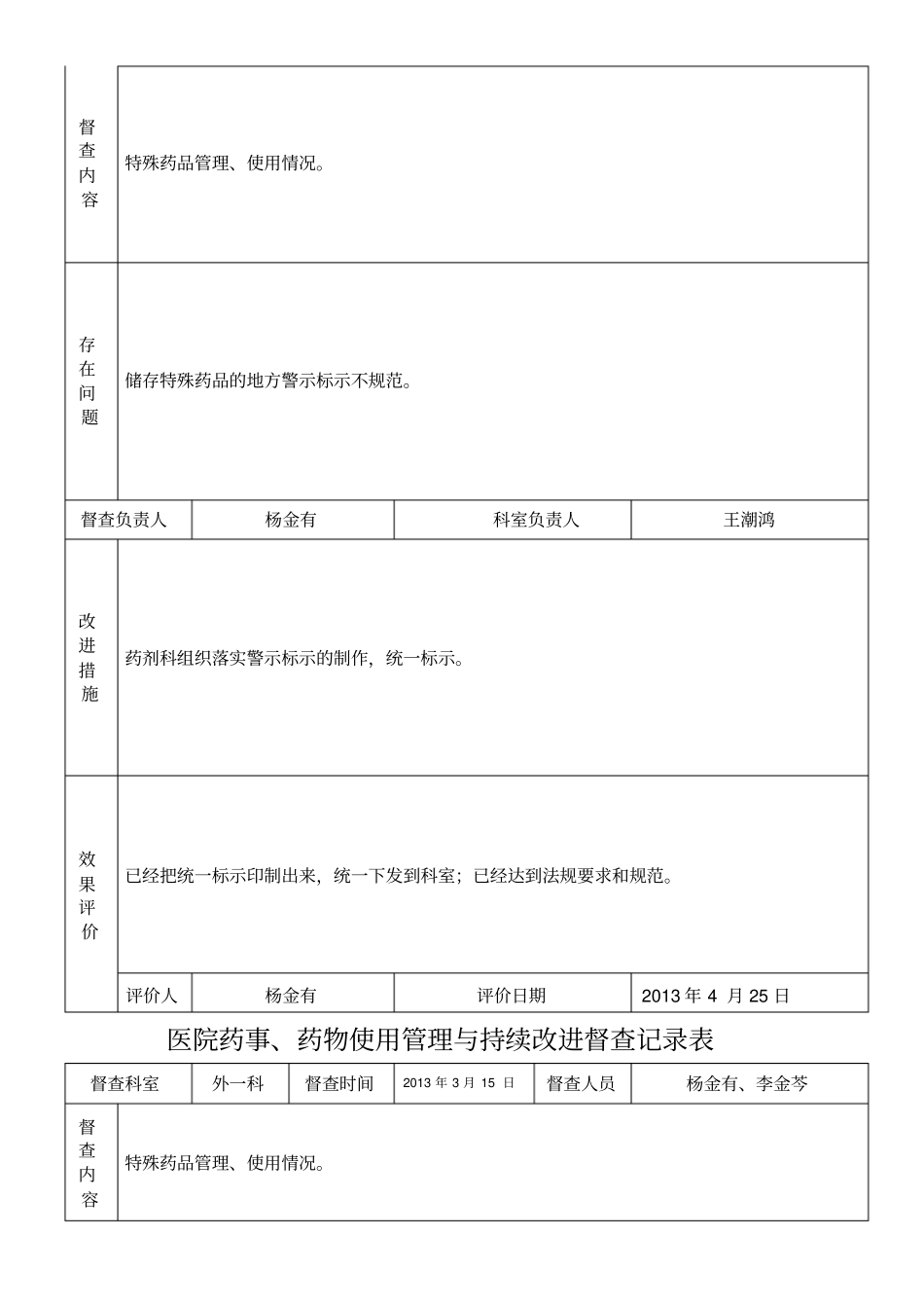 医院药事药物使用管理与持续改进督查记录表_第3页
