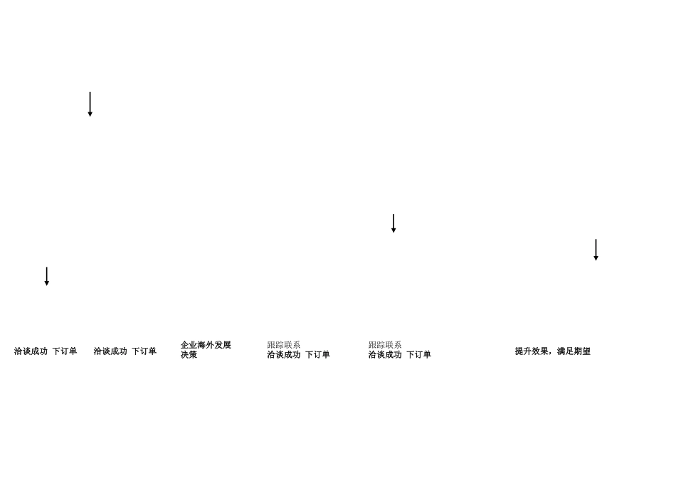 塑料包装、吸塑推广方案_第3页