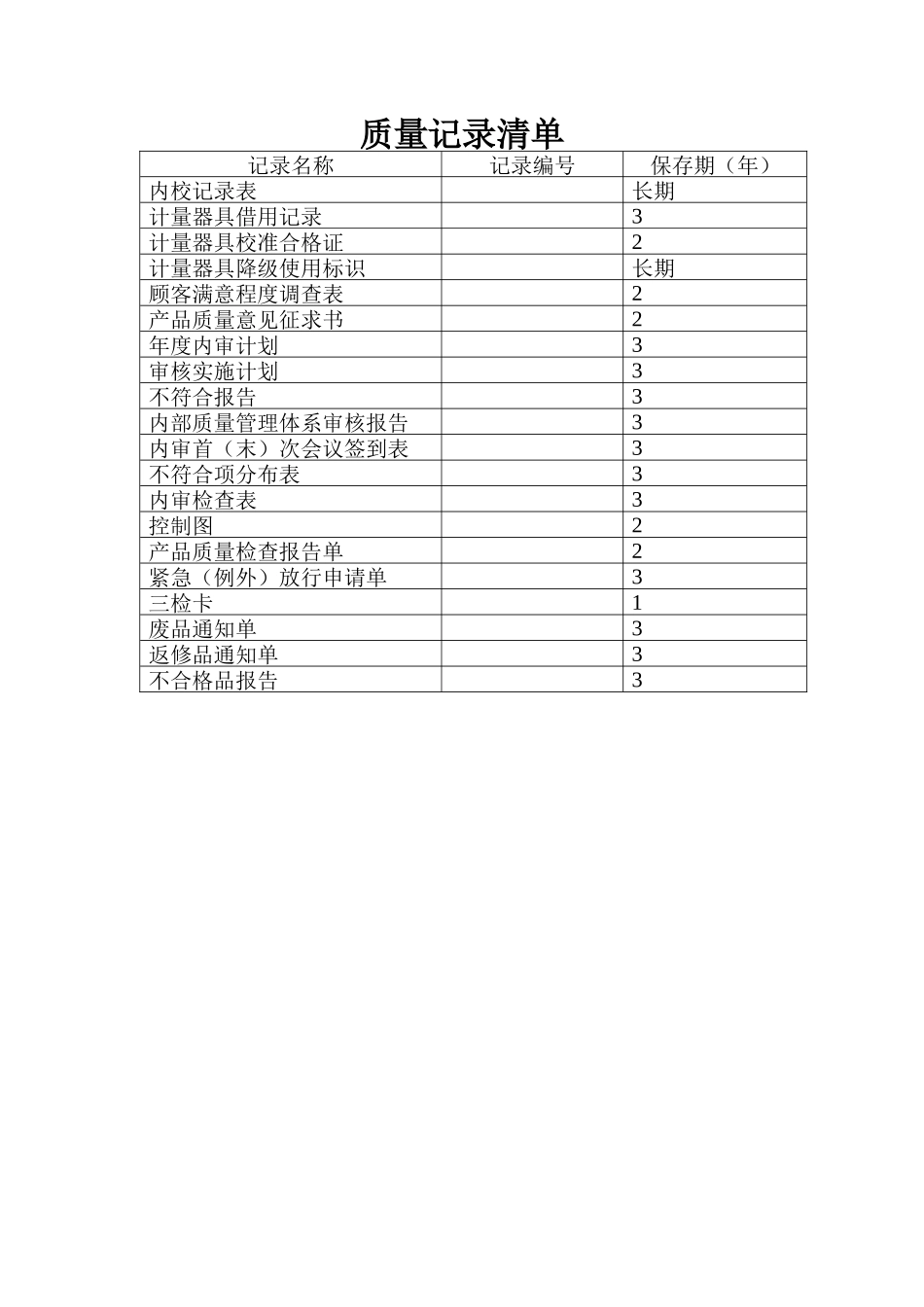 质量体系表格-ISO质量体系表格大全_第3页