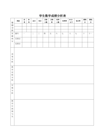 学生数学成绩分析表[1]