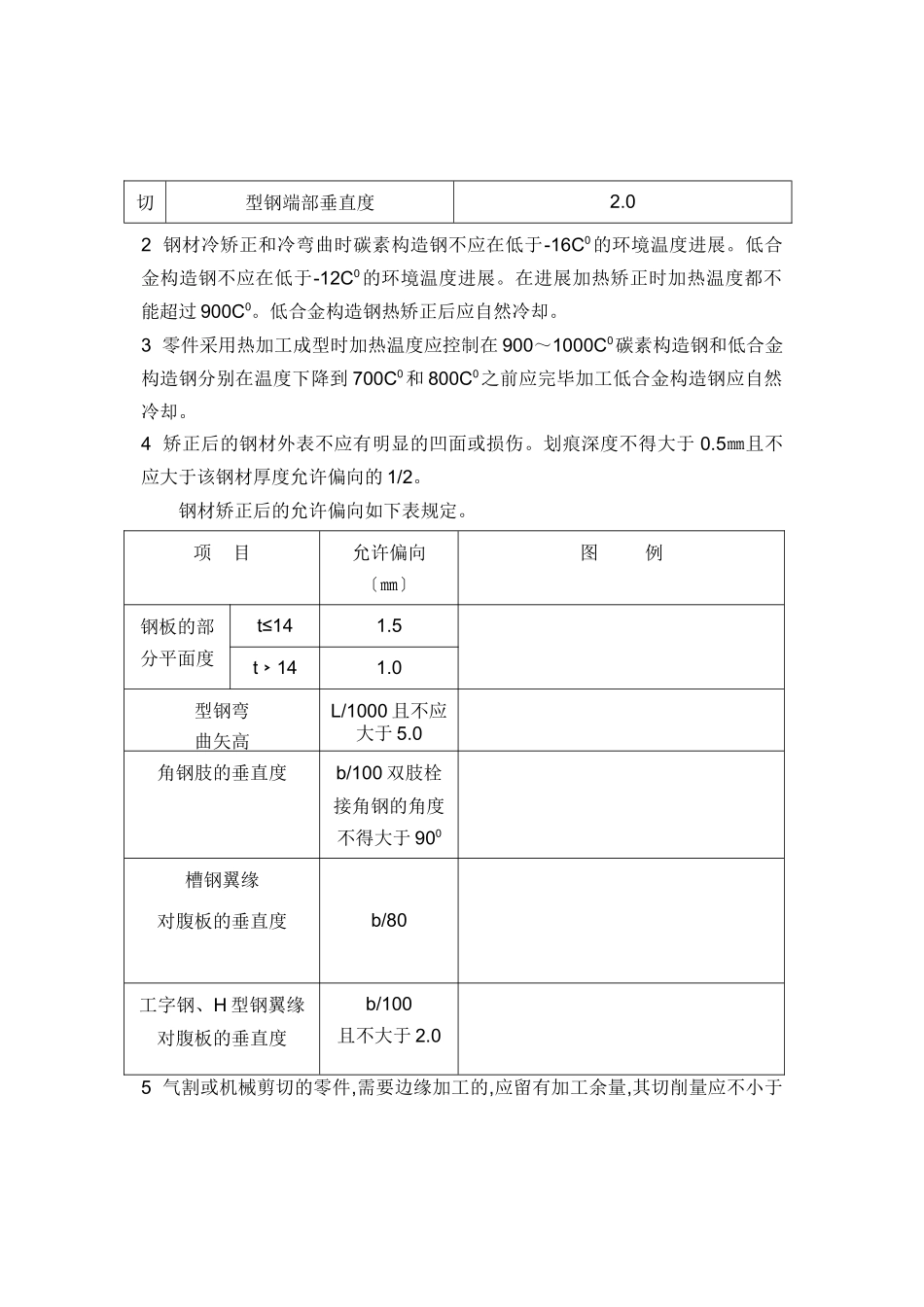 东方电气出海口基地（三期工程）联合厂房钢结构工程施工质量监理实施细则_第3页