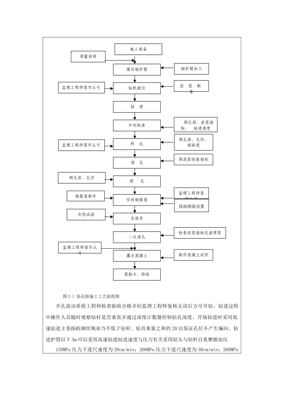 钻孔桩技术交底记录_第2页