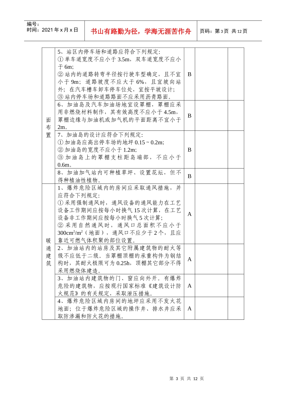 加油站现场安全检查表_第3页