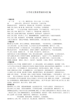 人教版小学语文要求背诵诗词汇编