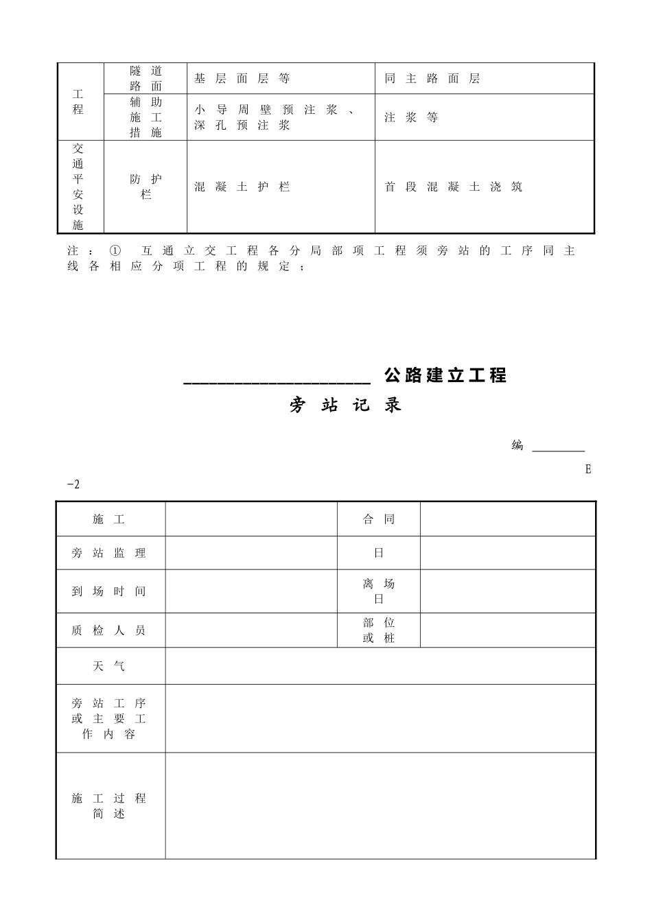 公路工程监理旁站工序部位一览表_第2页