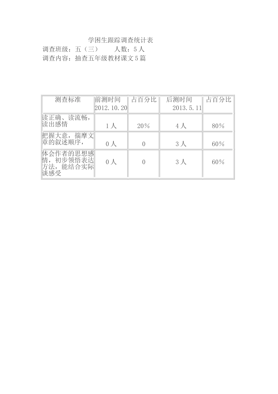 阅读课文统计表_第1页