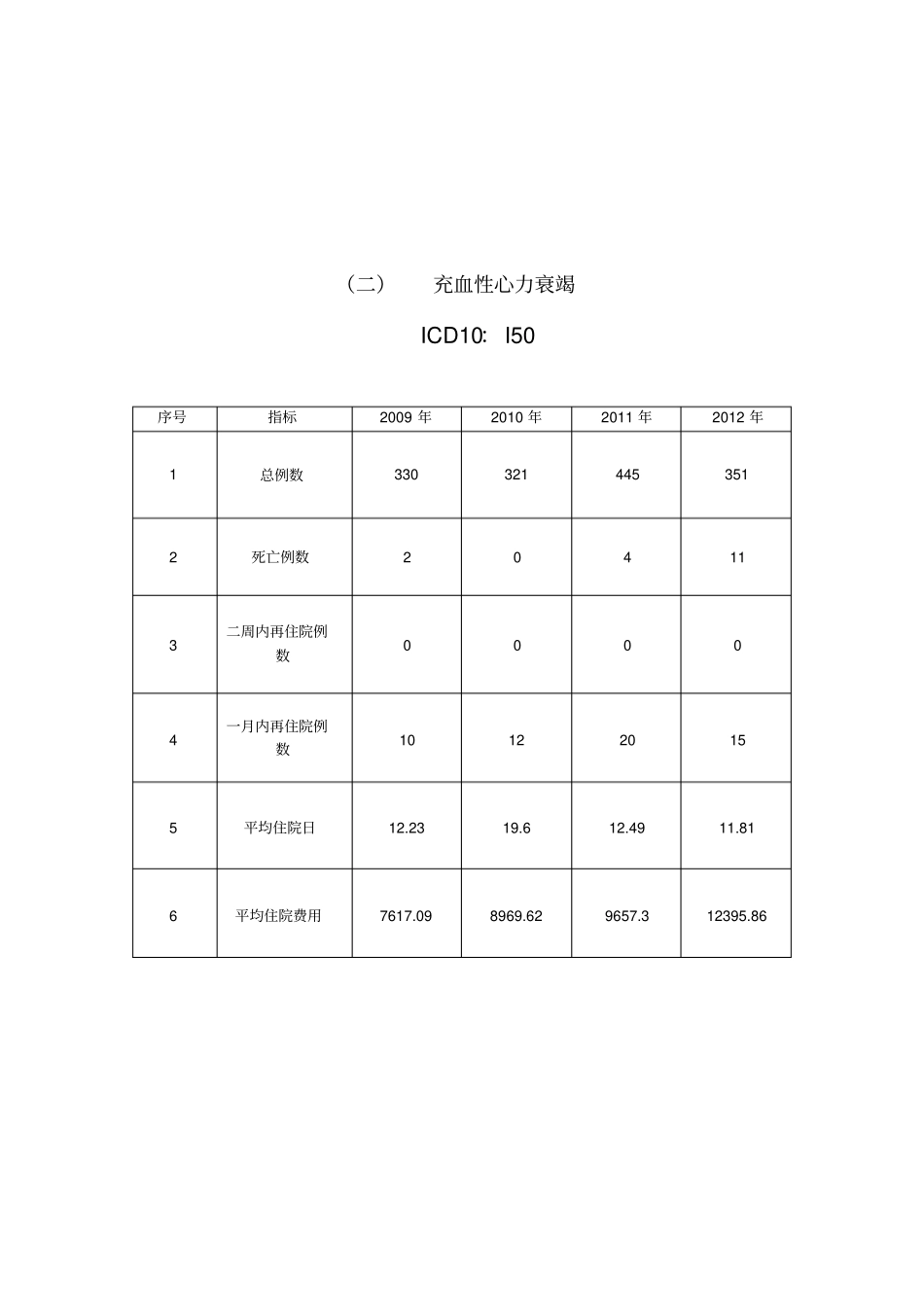 医院评审细则十八种重点疾病监测上报表_第2页