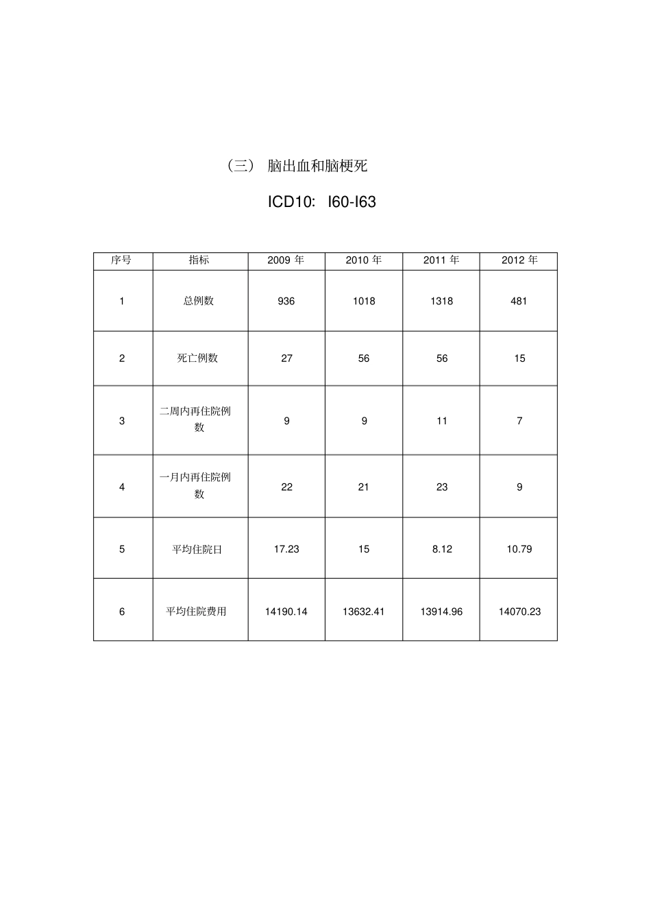 医院评审细则十八种重点疾病监测上报表_第3页