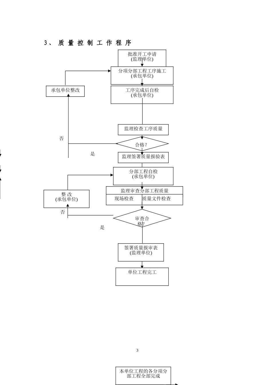工程监理程序(DOC33页)_第3页