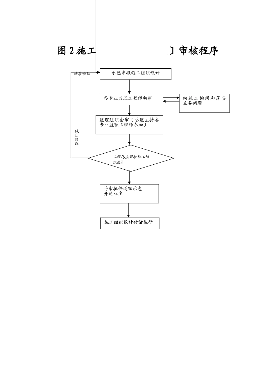 工程监理总程序_第2页
