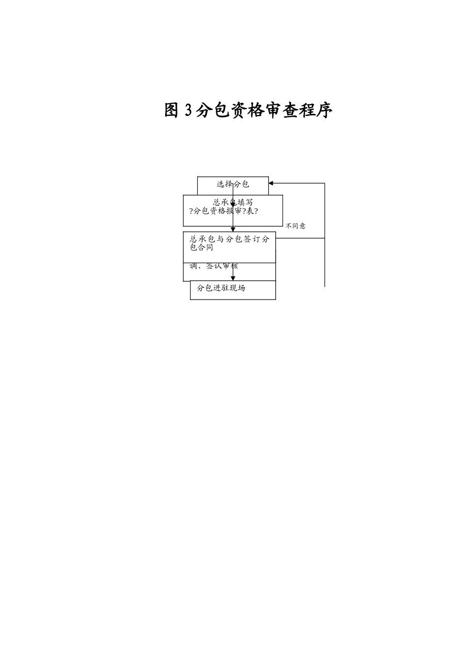 工程监理总程序_第3页