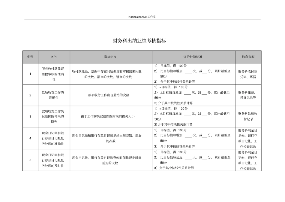 医院财务科出纳业绩考核指标_第1页