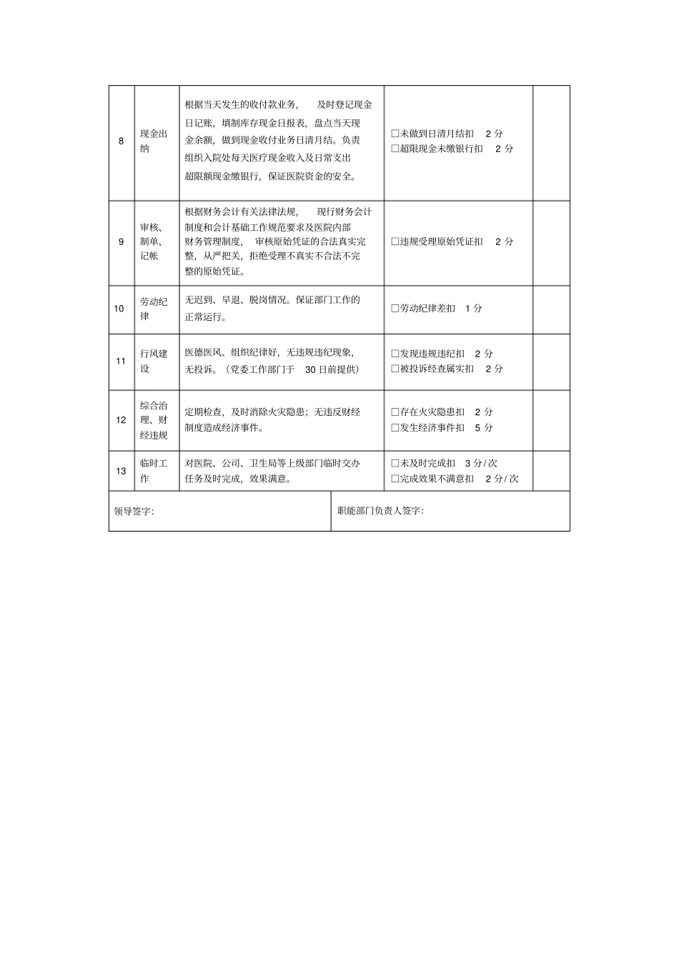 医院财务科工作质量考核表_第2页