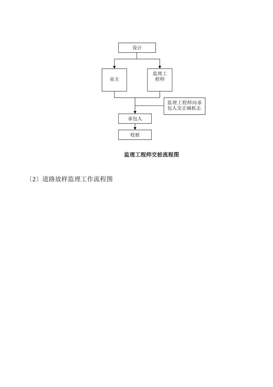 某项目道路改造工程监理实施细则_第3页