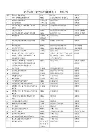 医院质量与安全监测指标