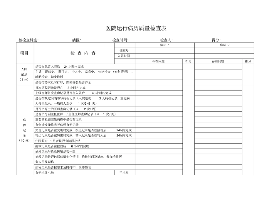 医院运行病历质量检查表_第1页