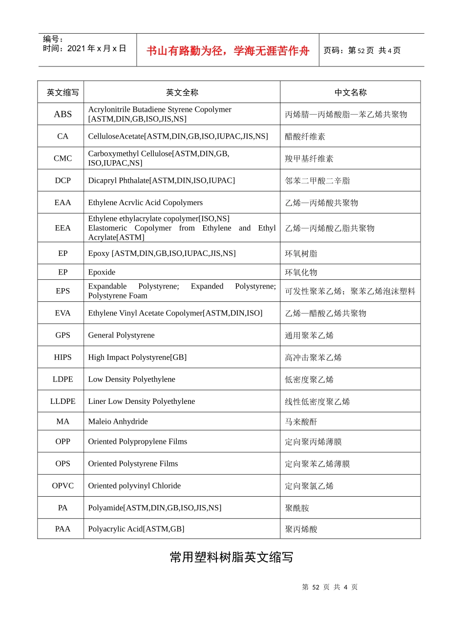 常用塑料树脂英文缩写-ABS_第1页