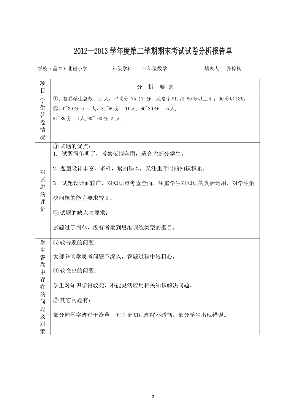新井2011期末考试试卷分析报告单_第2页