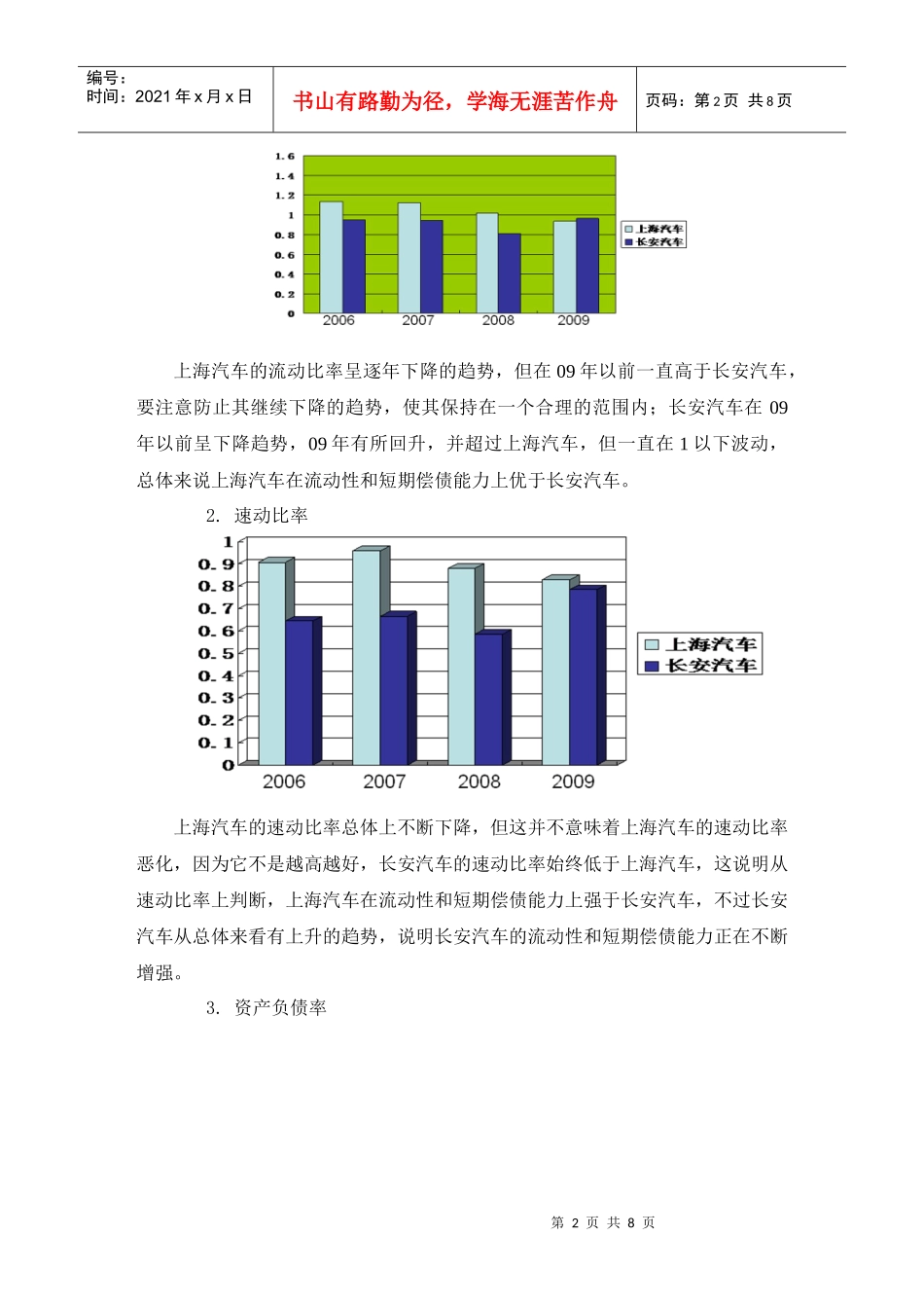 MG10009021 张娟 财务分析_第2页