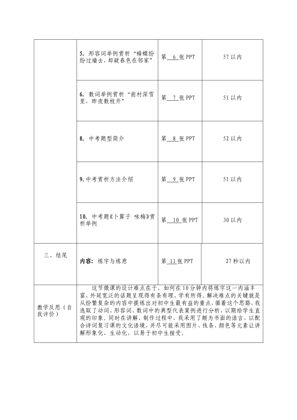 古诗词炼字艺术微课设计_第2页