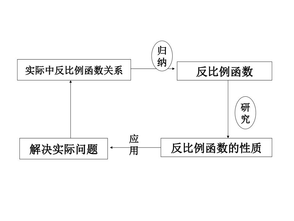 实际问题与反比例函数一_第3页