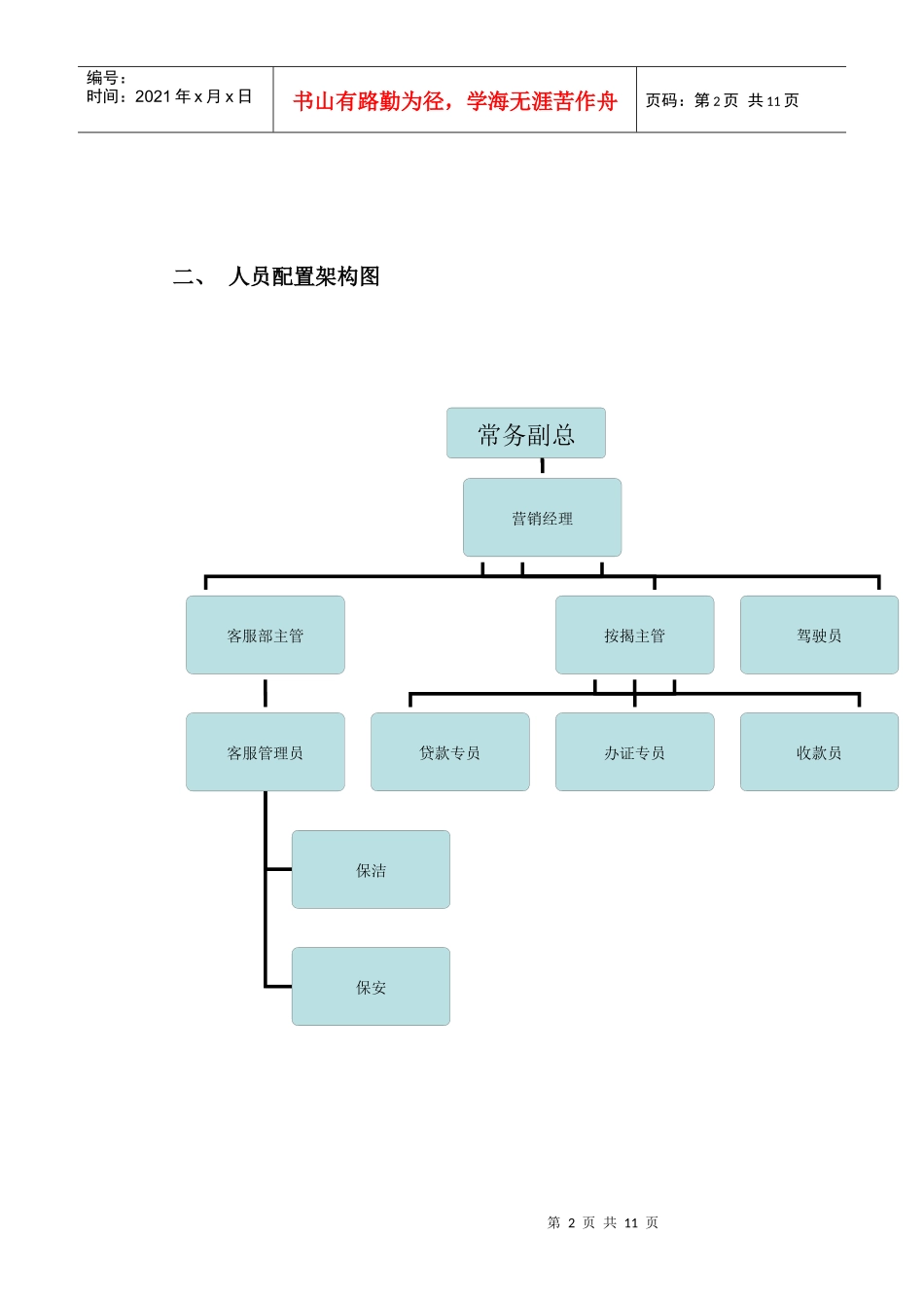 营销部人员配置报告_第2页