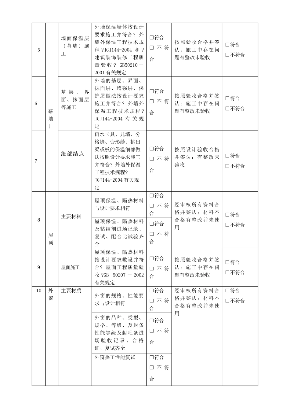 公共建筑节能施工、监理检查表_第2页