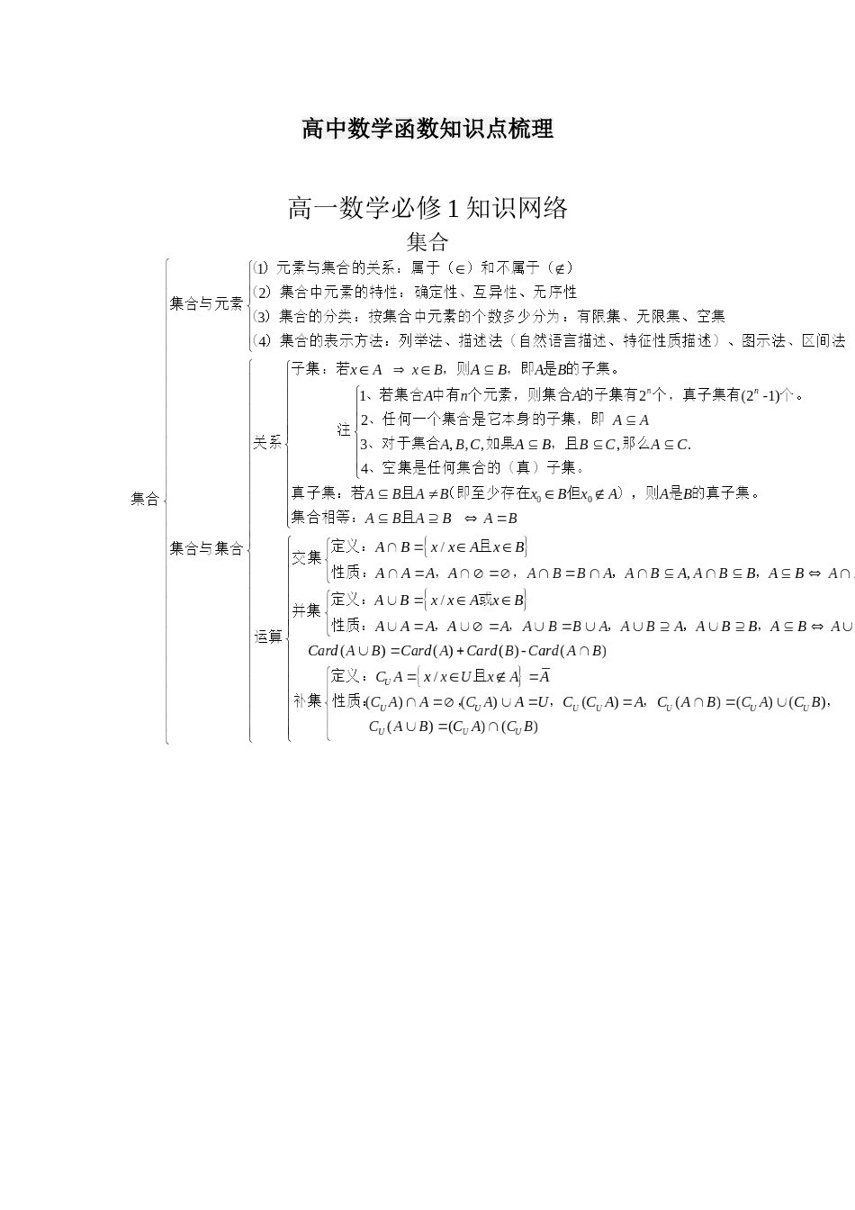 高三数学函数知识点梳理_第1页
