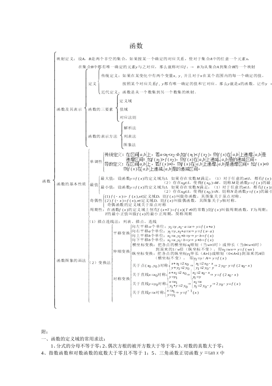 高三数学函数知识点梳理_第2页