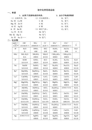 初中化学用语(全)