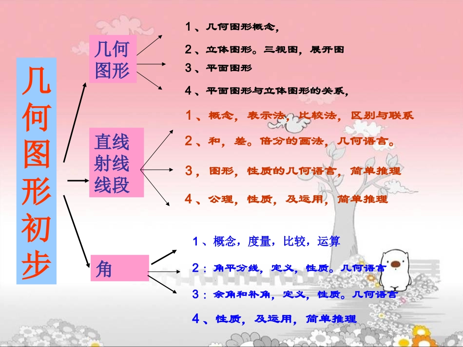 班几何图形初步复习课一学生活动剪影_第2页