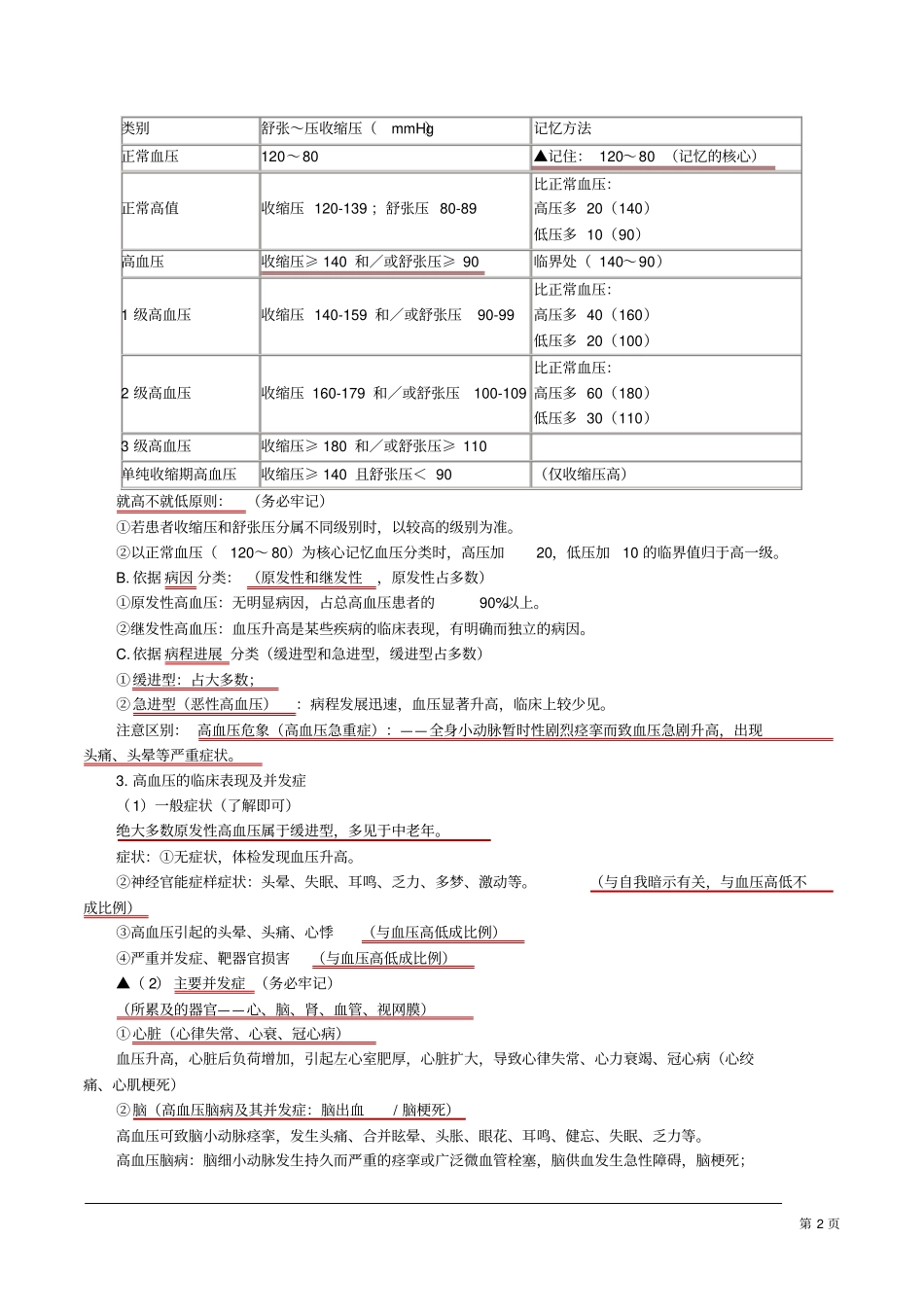 十二种疾病的药物治疗_第2页