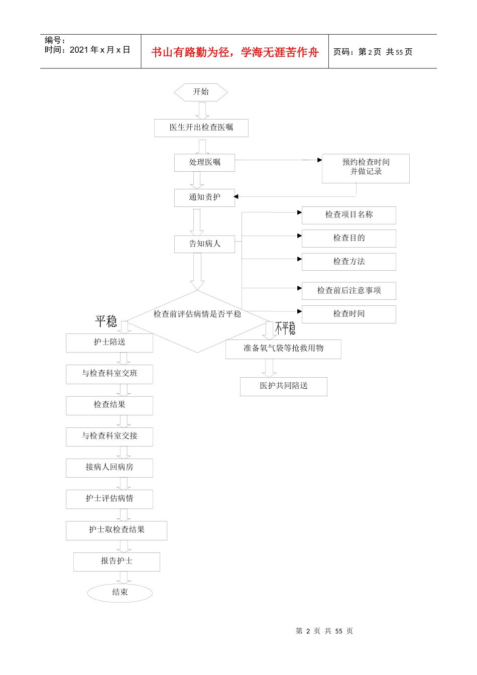 常用护理流程图_第2页