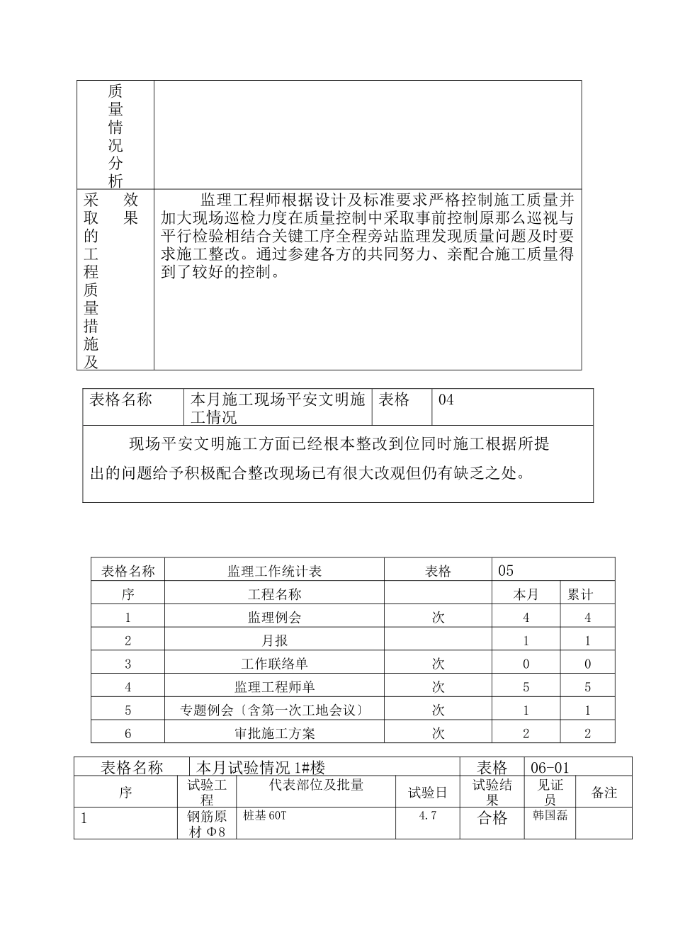 济宁鲁商南池公馆住宅楼工程建设监理工作月报_第3页