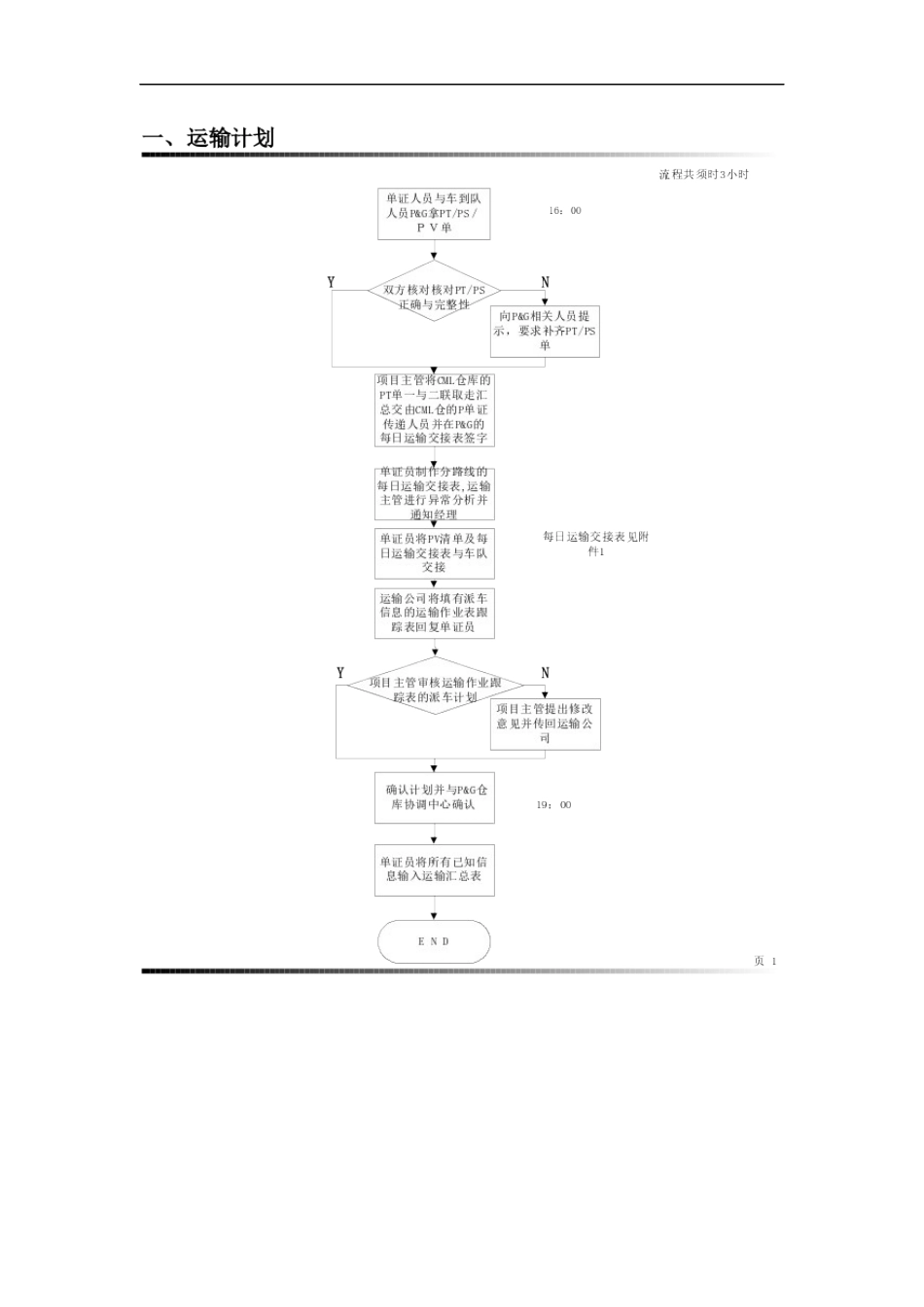 物流集团有限公司-CBA运输程序-运输质量控制程序_第3页
