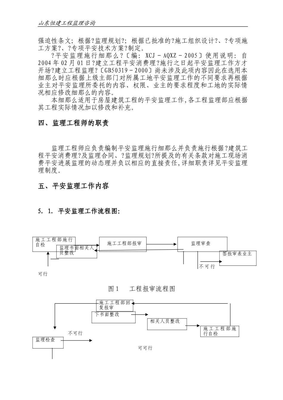 广饶商务酒店工程安全监理实施细则_第3页