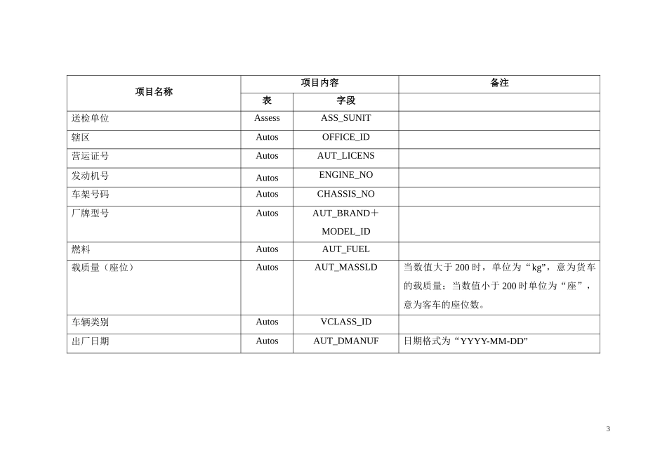 广东省道路运输车辆综合性能检测站_第3页