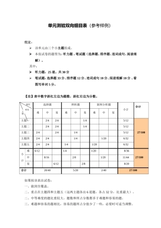 单元双向细目表