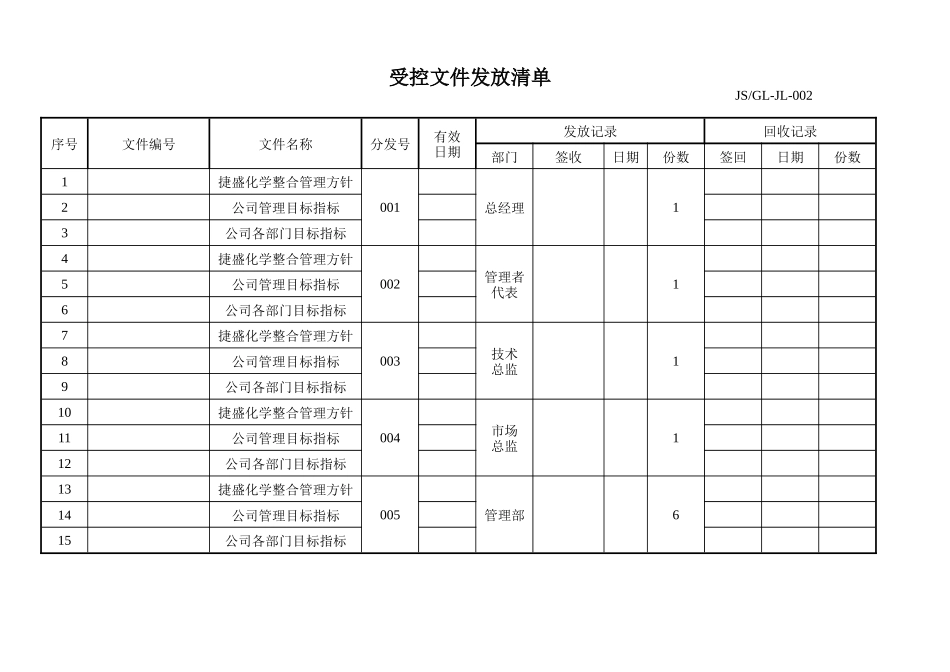 ISO各类表格(全套)_第3页