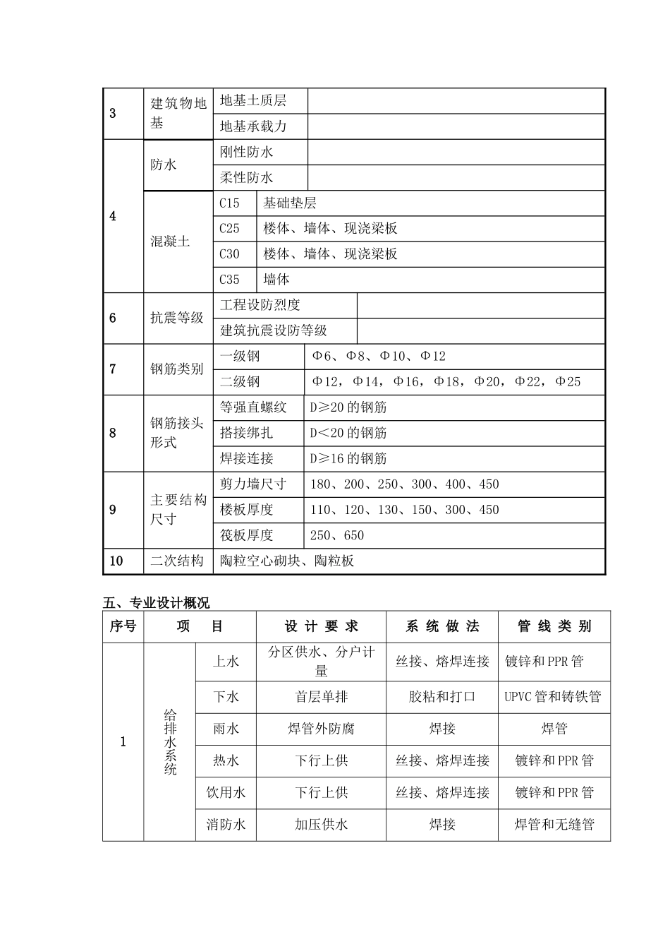 苏中集团北京市海淀区蓝靛厂居住区ⅰ区住宅8楼工程组织设计改_第3页