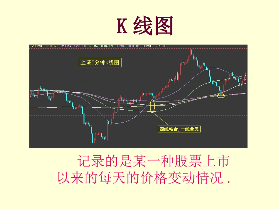 函数演示文稿_第3页