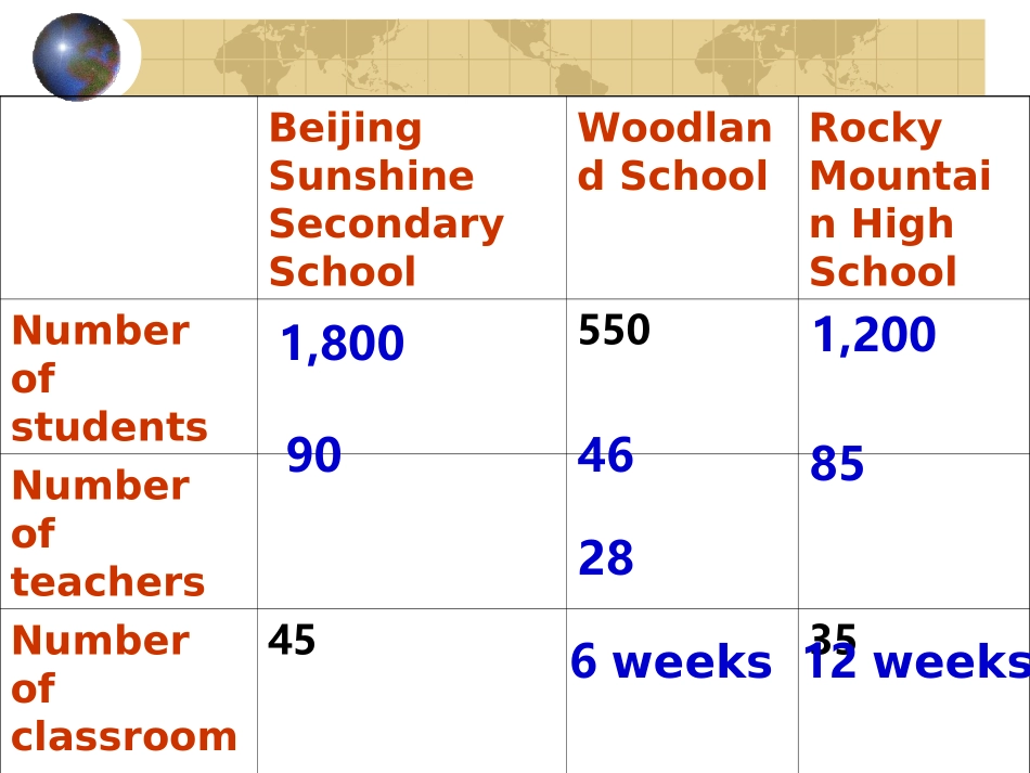 中考英语比较级最高级复习_第2页