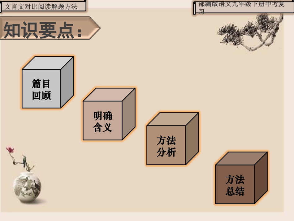 曹刿论战（文言文对比阅读的解题方法）_第2页