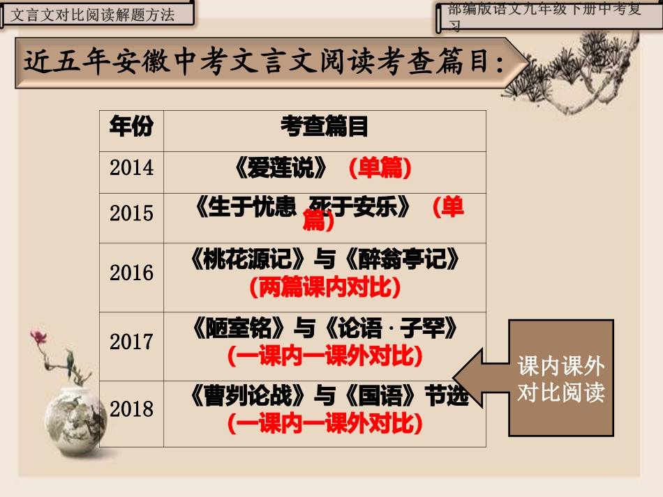 曹刿论战（文言文对比阅读的解题方法）_第3页