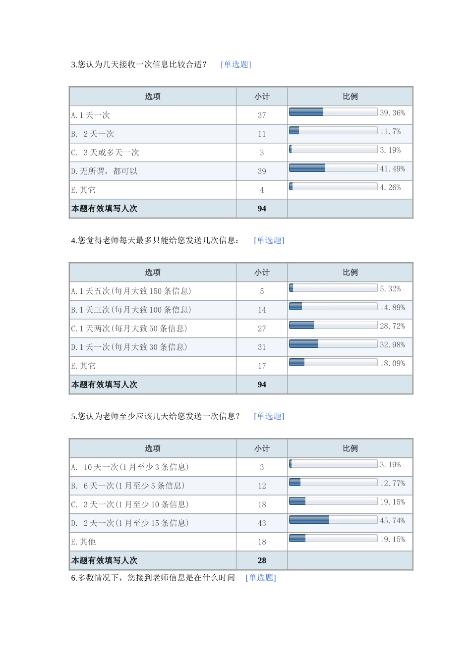 校讯通家校互动栏目家长使用情况调查表－默认报告 (2)_第2页